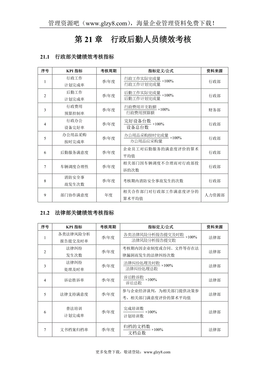 第21章行政后勤人员绩效考核(DOC5)_第1页