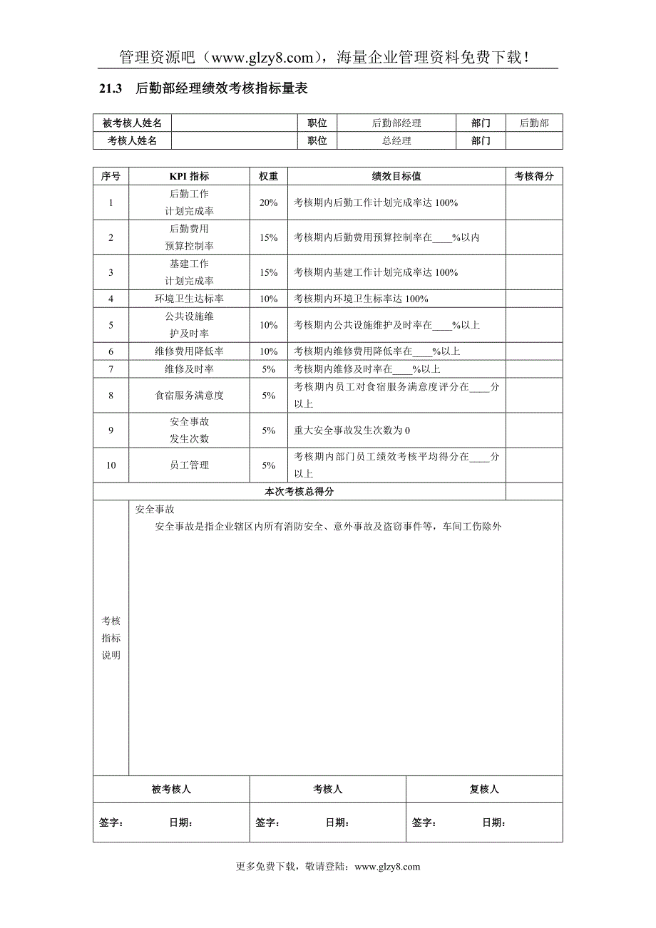 第21章行政后勤人员绩效考核(DOC5)_第2页