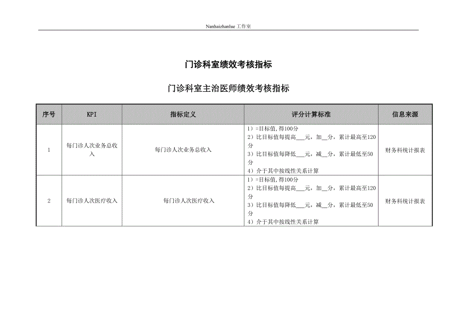 医院门诊科室主治医师绩效考核指标_第1页