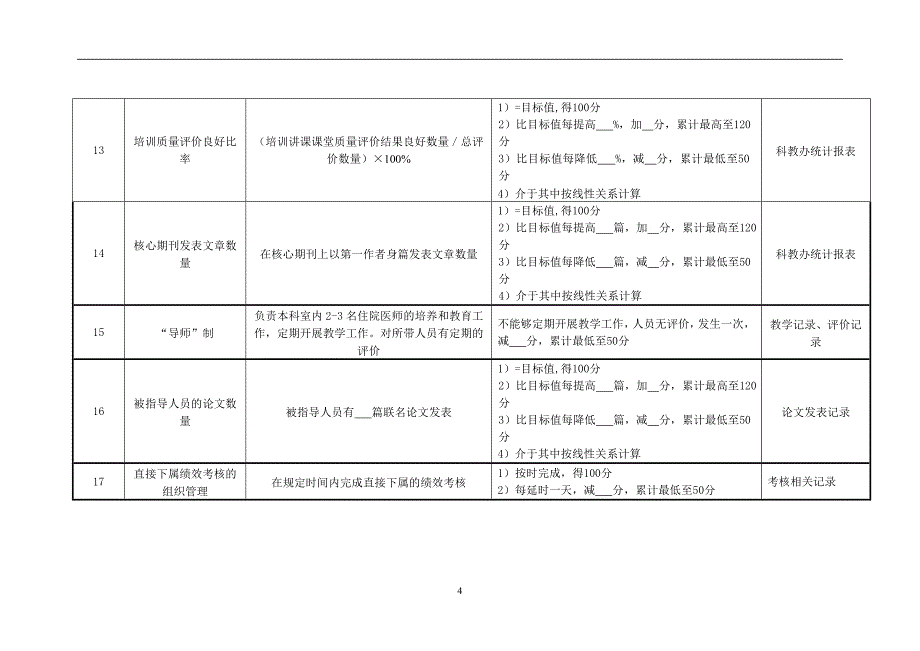 医院门诊科室主治医师绩效考核指标_第4页