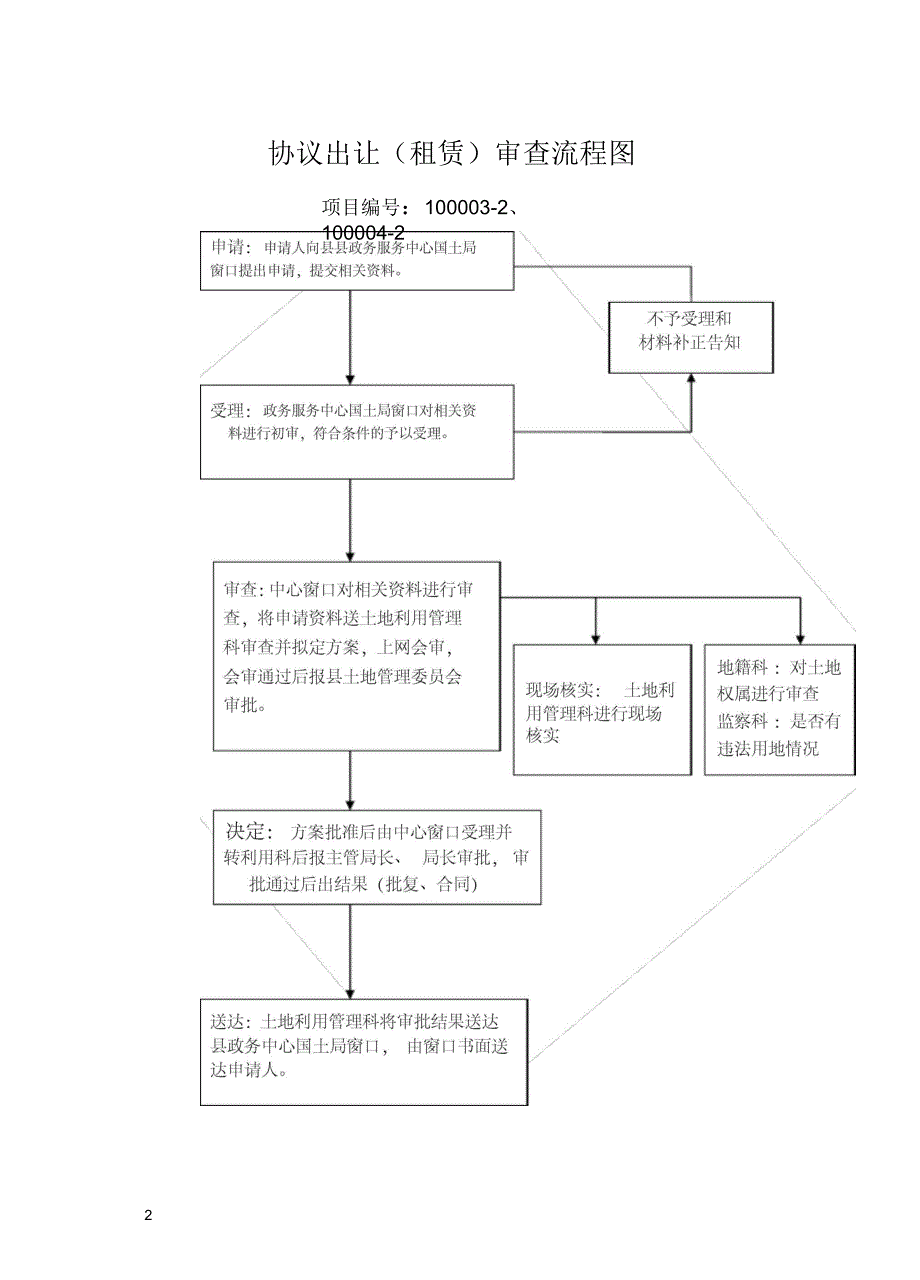 国有土地使用权公开出让租赁程序流程图_第2页