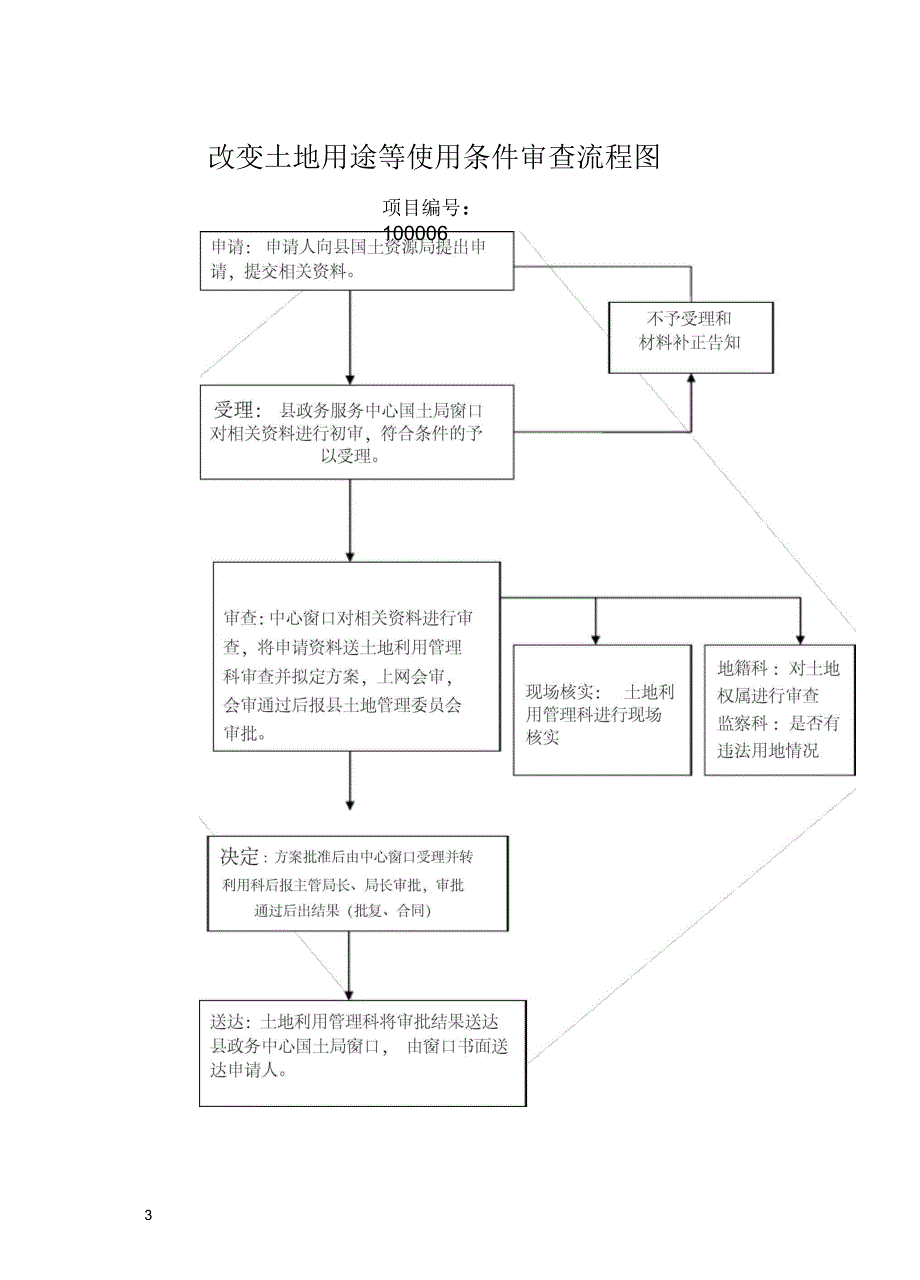 国有土地使用权公开出让租赁程序流程图_第3页