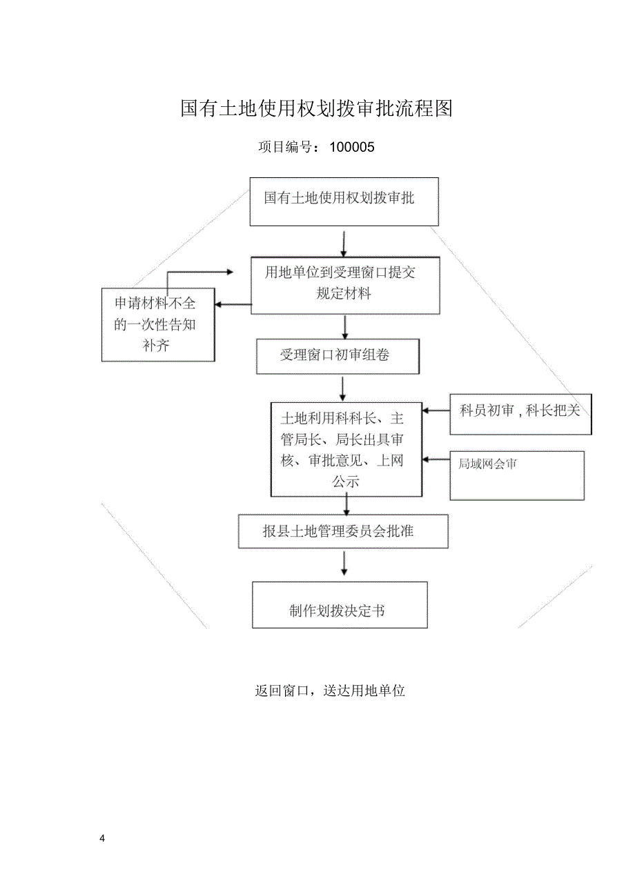 国有土地使用权公开出让租赁程序流程图_第4页