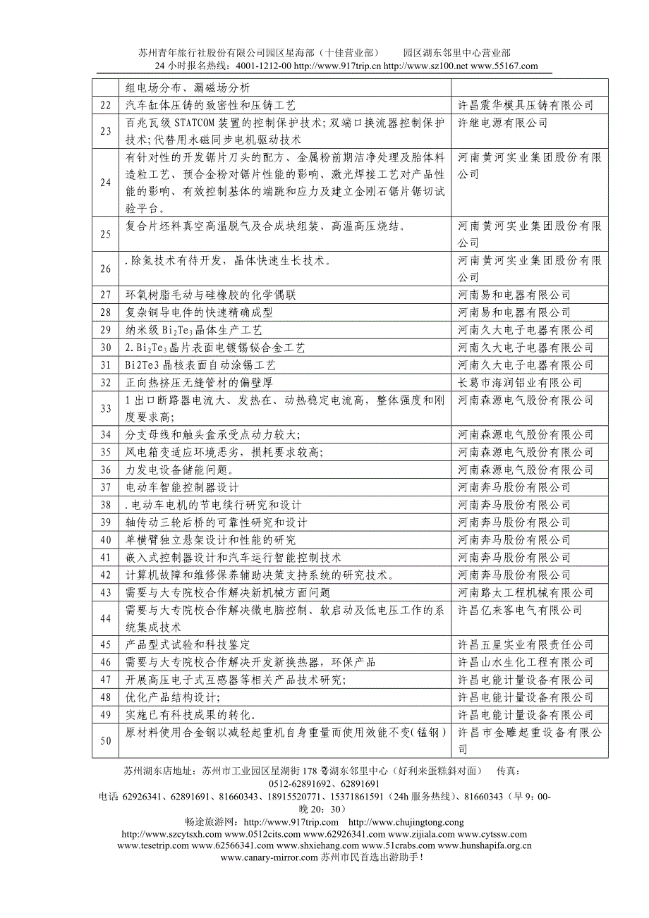 n许昌市重点企业技术需求汇总表fgufp_第2页