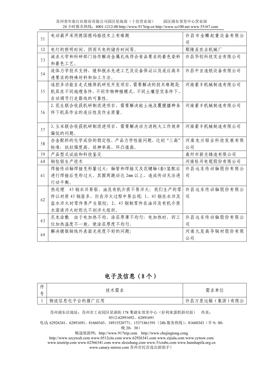 n许昌市重点企业技术需求汇总表fgufp_第3页