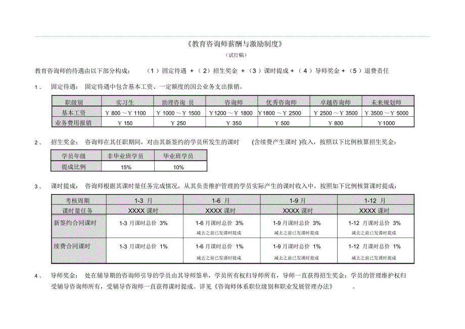 培训学校教育咨询师薪酬与激励制度_第1页