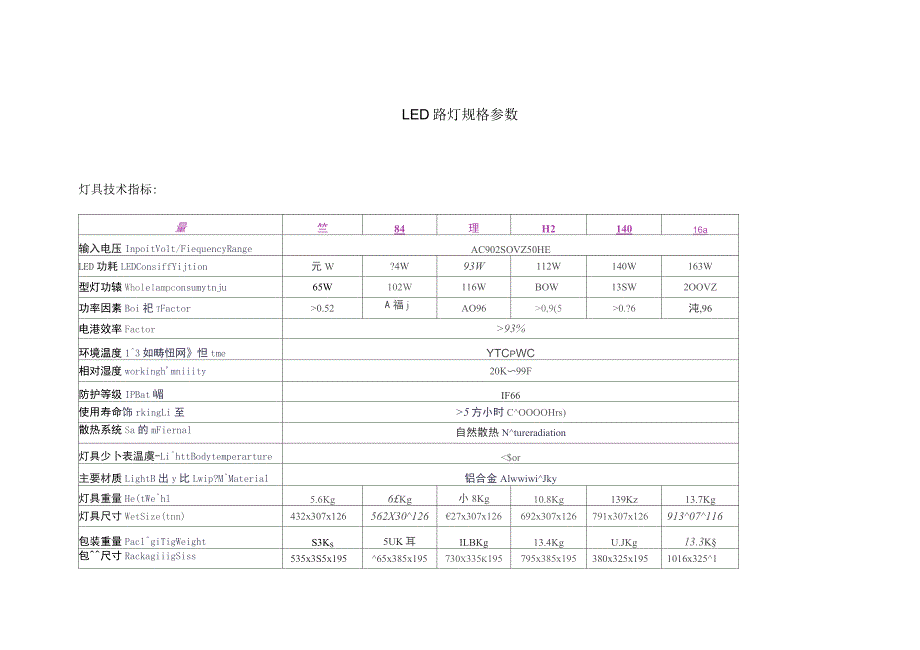 LED路灯规格参数汇总和照度计算_第1页