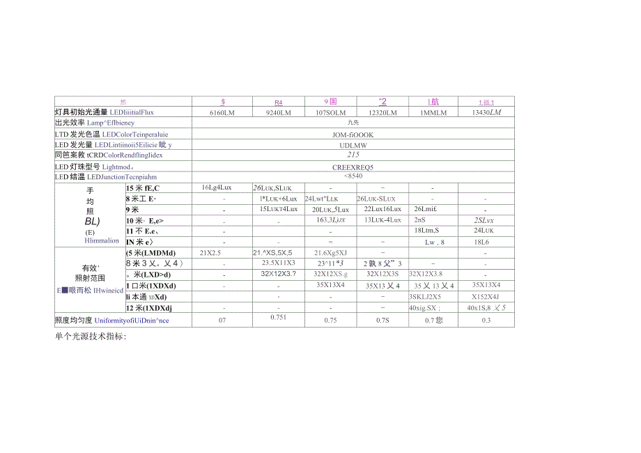 LED路灯规格参数汇总和照度计算_第2页