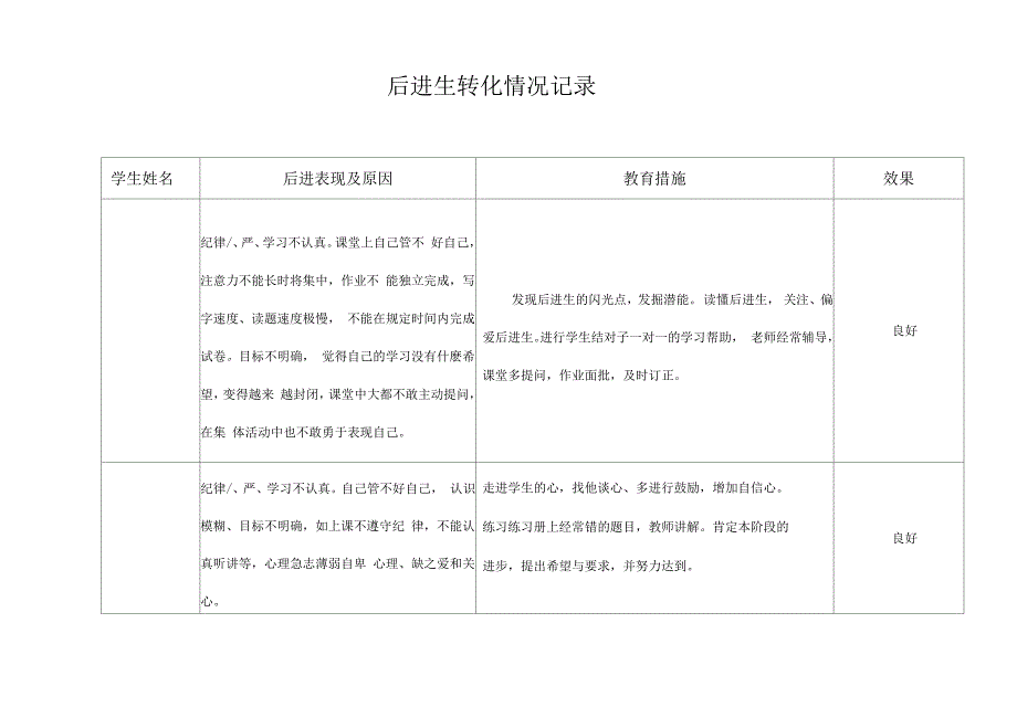 后进生转化情况记录表_第1页