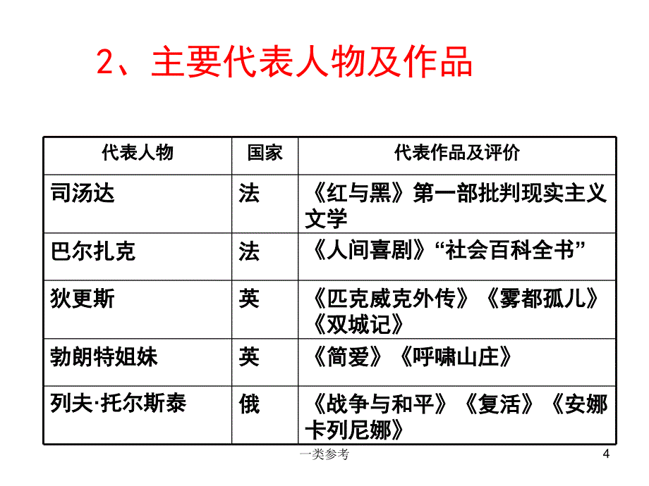 《碰撞与冲突》课件(用)#高级教育_第4页