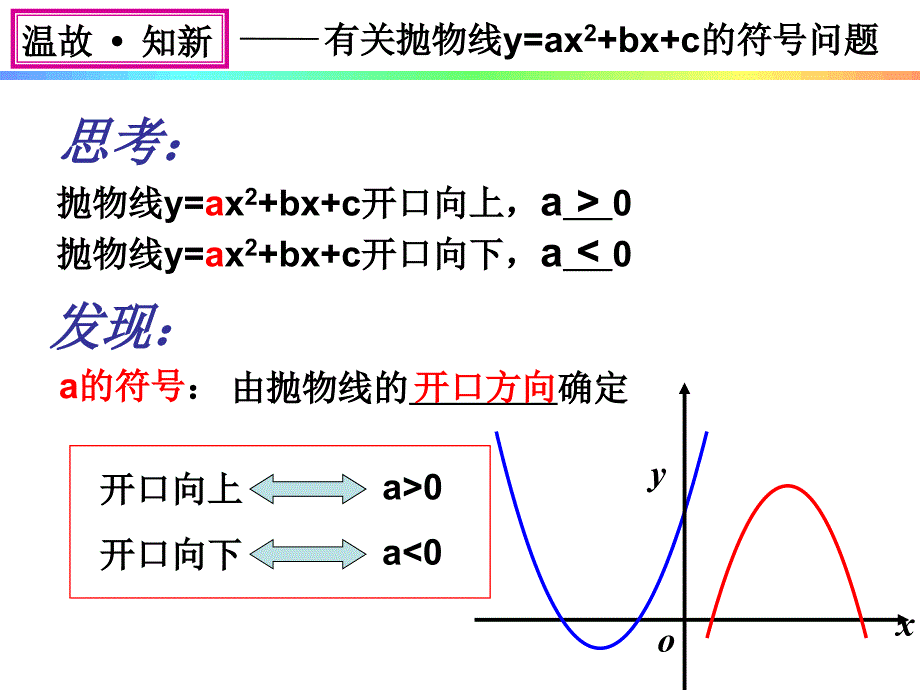 二次函数符号问题课件_第3页