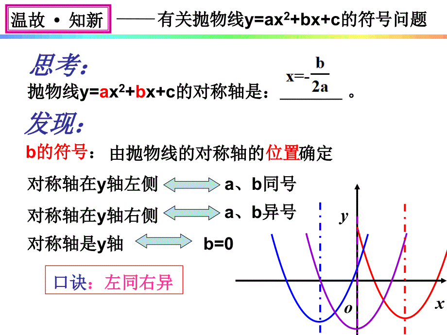 二次函数符号问题课件_第4页