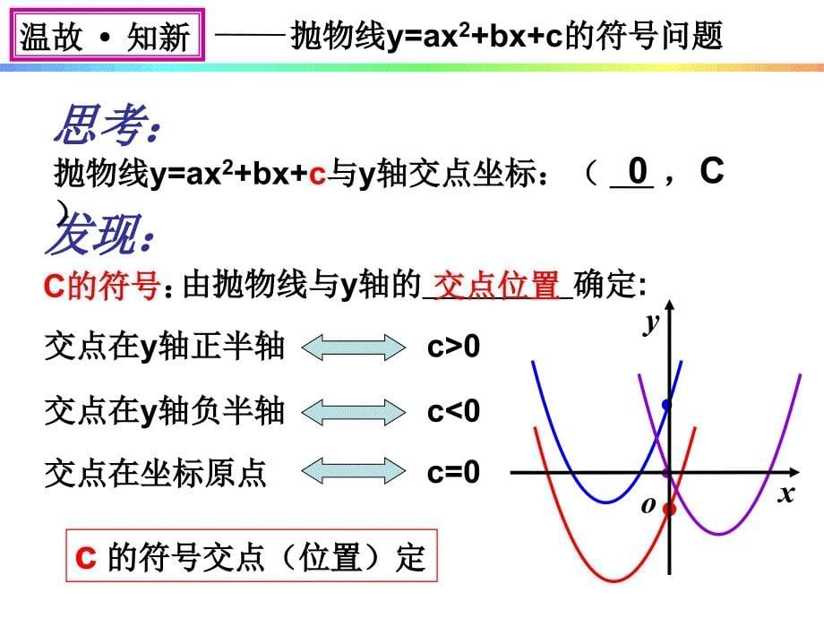 二次函数符号问题课件_第5页