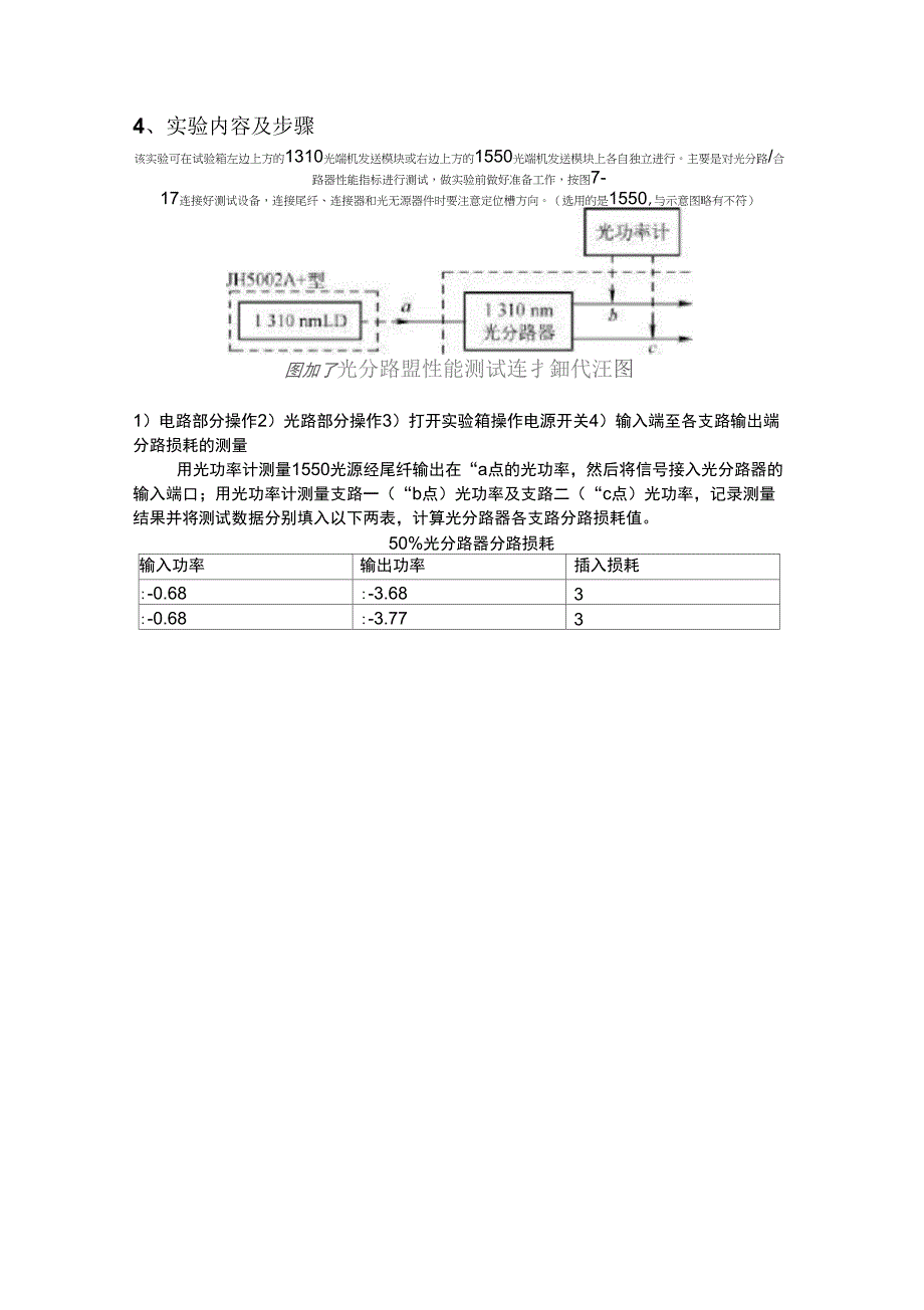 北交大通信工程综合实验光纤_第4页
