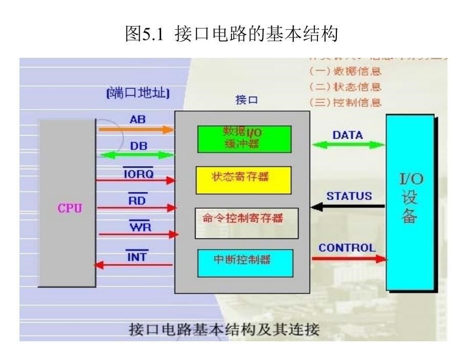 并行输入输出接口_第5页