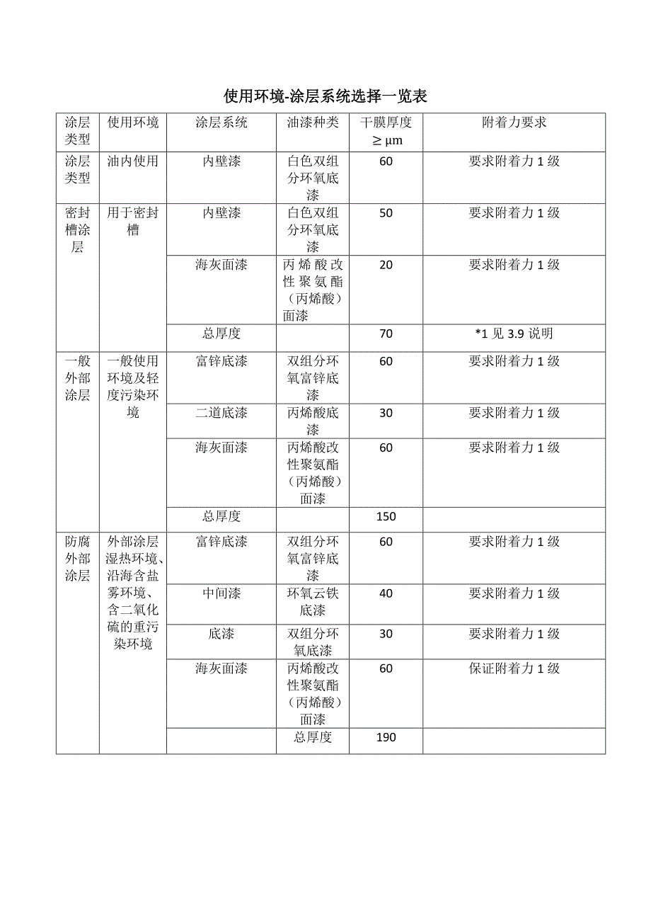 变压器涂装工艺规范_第2页