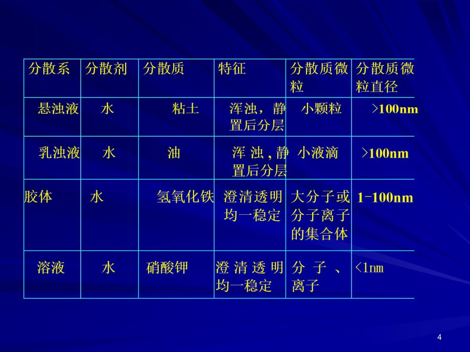 崇明岛是怎样形成的_第4页