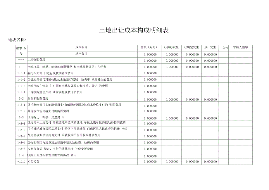 土地出让成本构成明细表_第1页