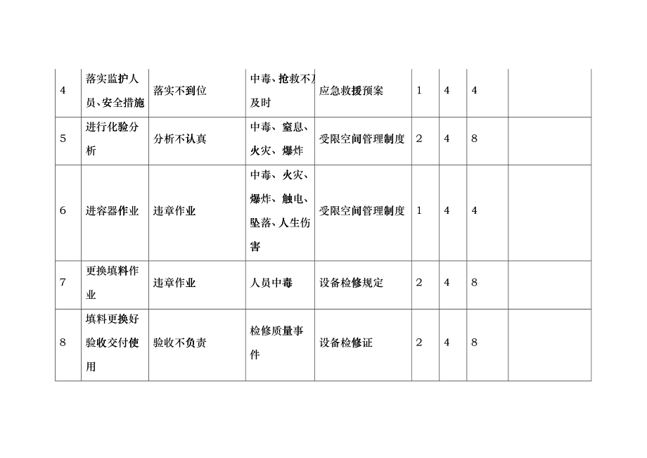 安全危害分析(SCL表)zfs_第2页