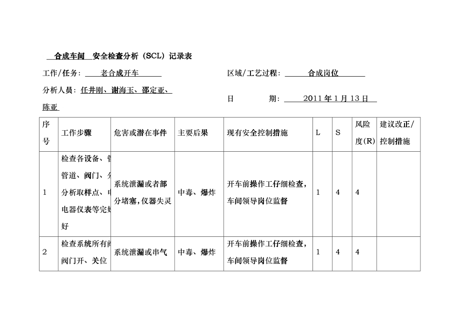 安全危害分析(SCL表)zfs_第4页