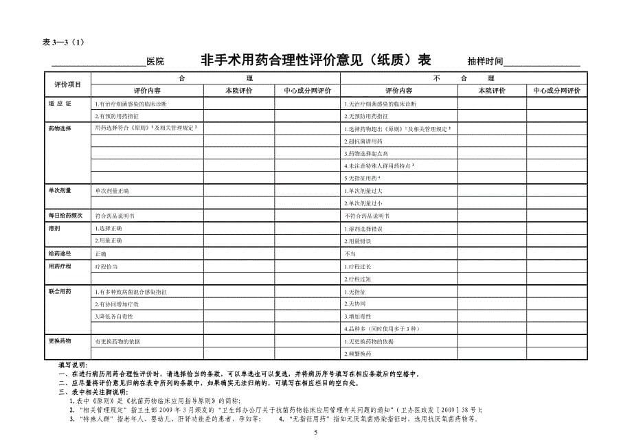 抗菌药物表格及要求.doc_第5页