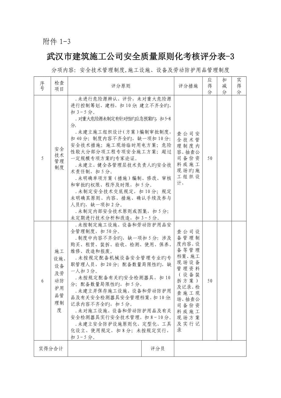 优质建筑综合施工企业安全质量重点标准化考核评分表_第5页