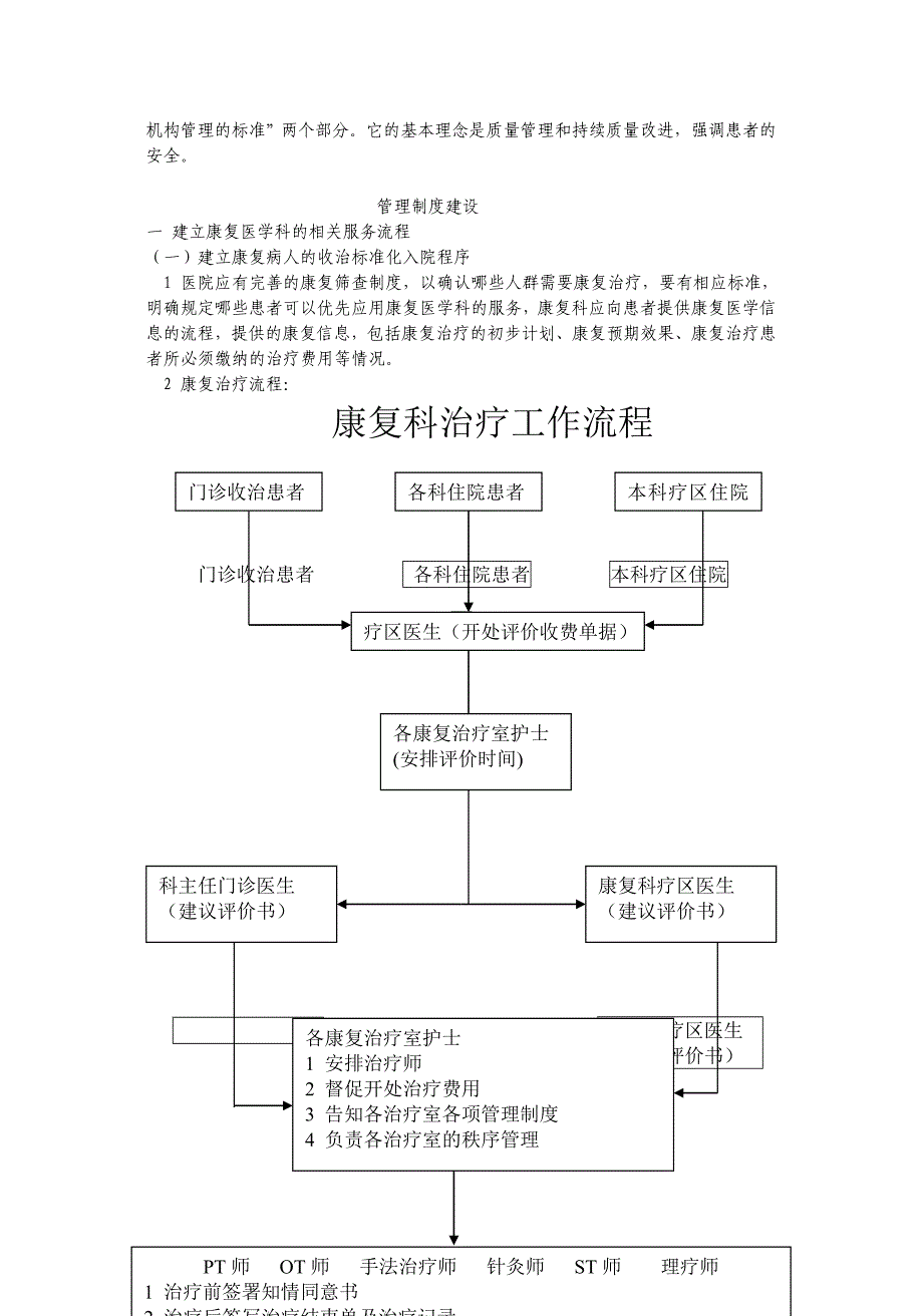 康复科管理制度及工作流程图_第2页