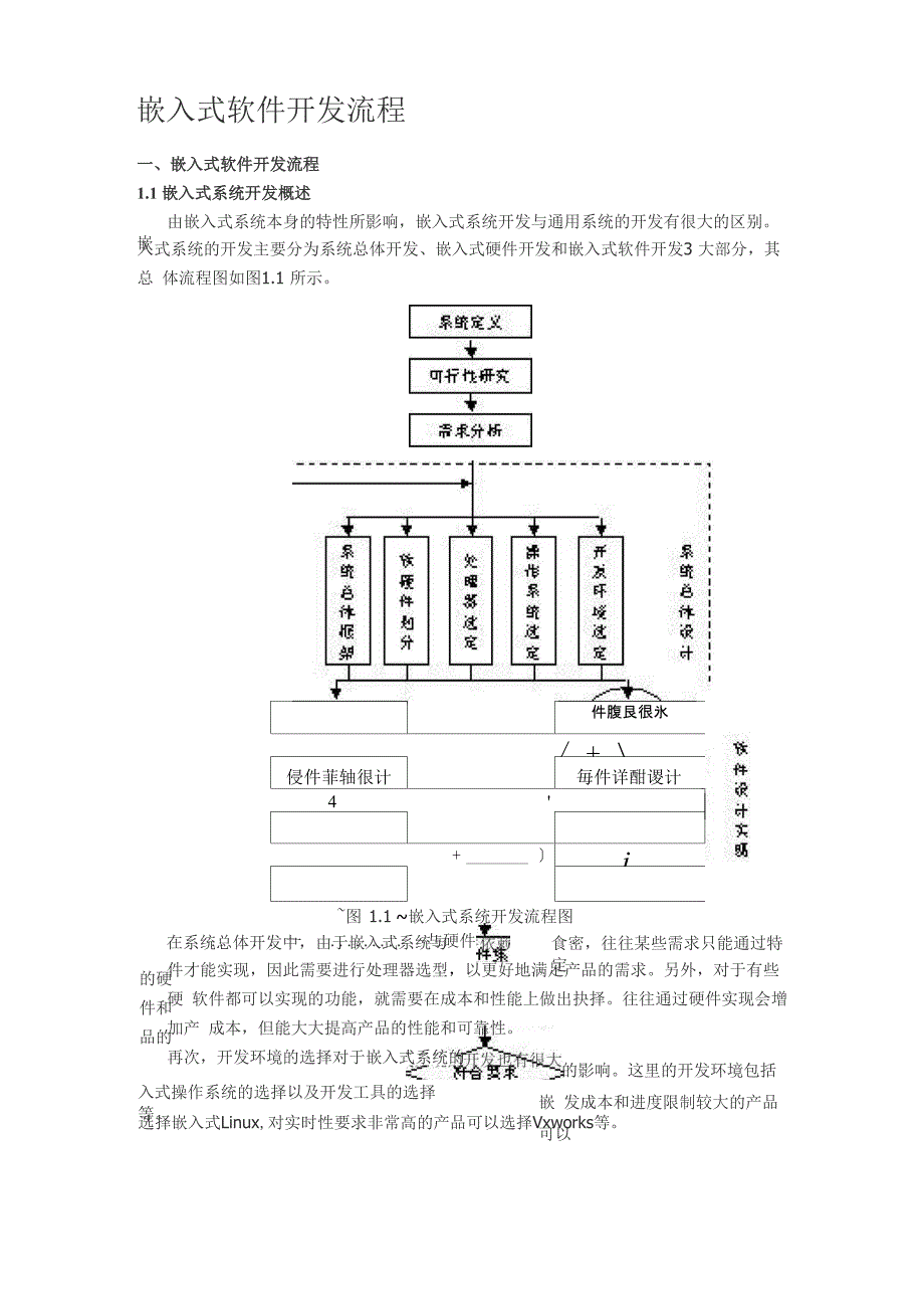 嵌入式软件开发流程_第1页