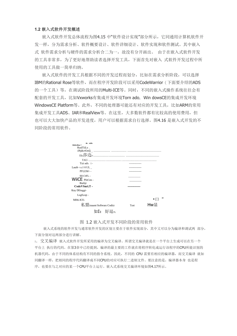 嵌入式软件开发流程_第2页