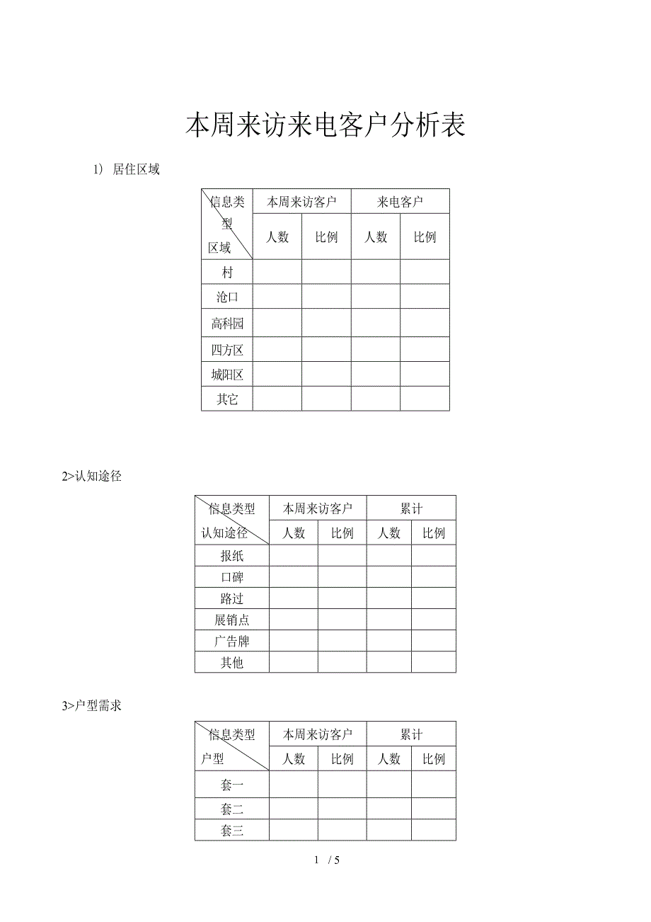 电话客户来访登记与分析表_第1页