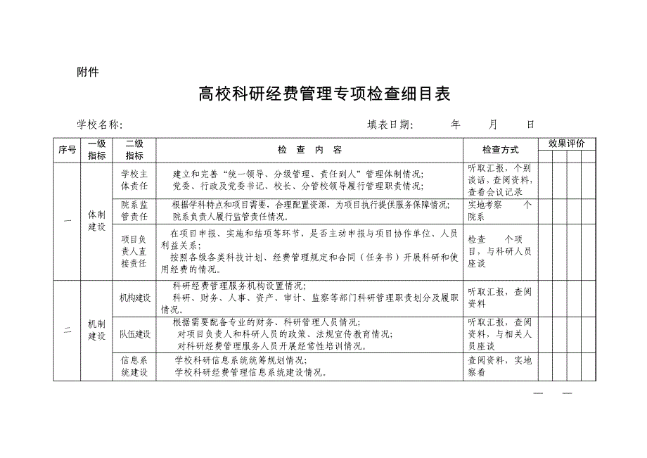 高校科研经费管理基本情况统计表14743_第3页