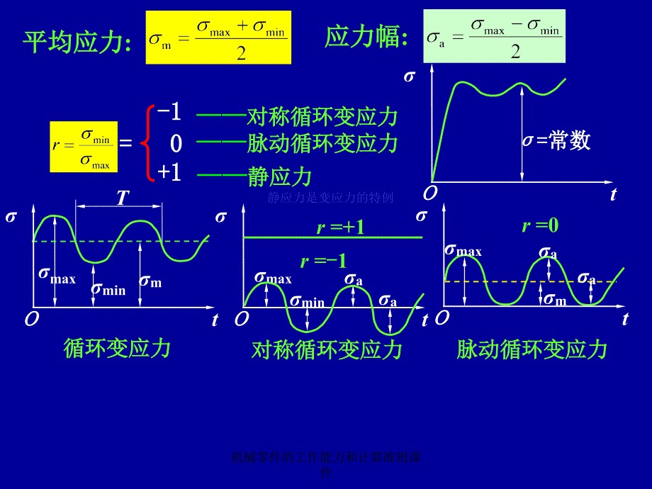 机械零件的工作能力和计算准则课件_第3页