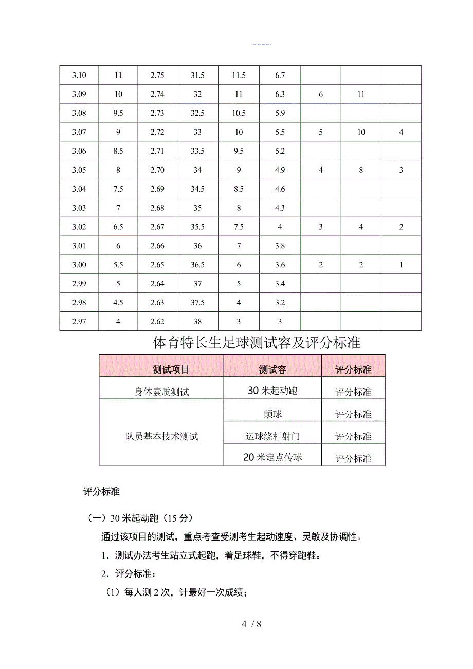 体育特长生评分标准_第4页