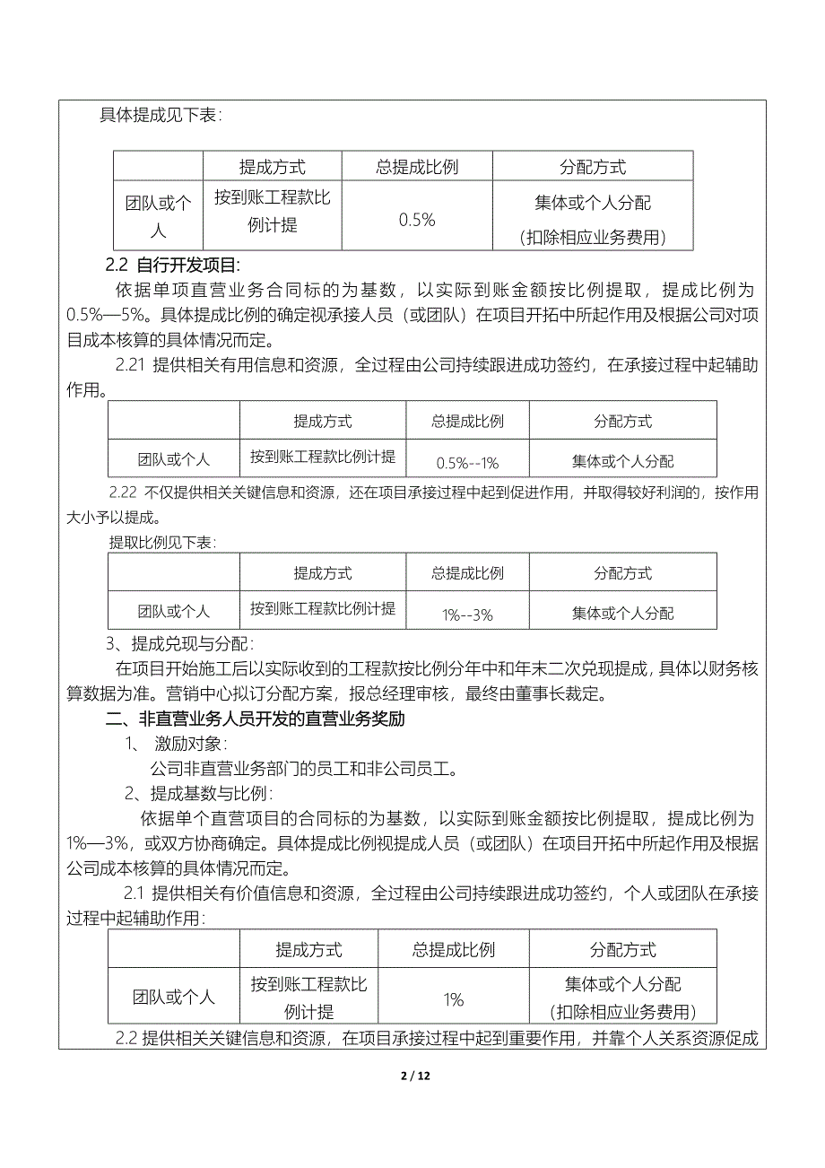 绩效激励制度-发文版.docx_第2页