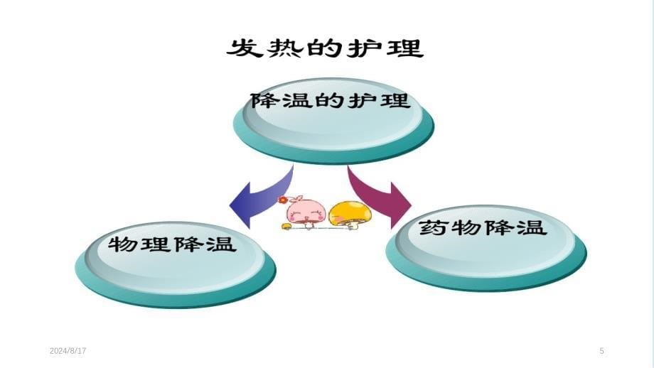 发热的护理ppt参考课件_第5页