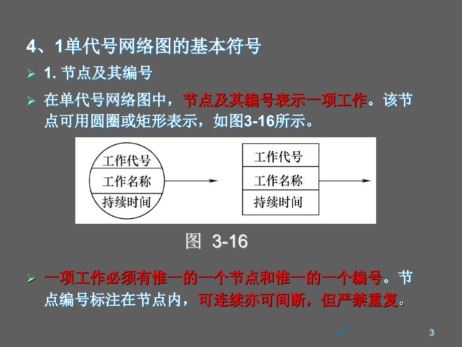 单代号网络计划.ppt_第3页