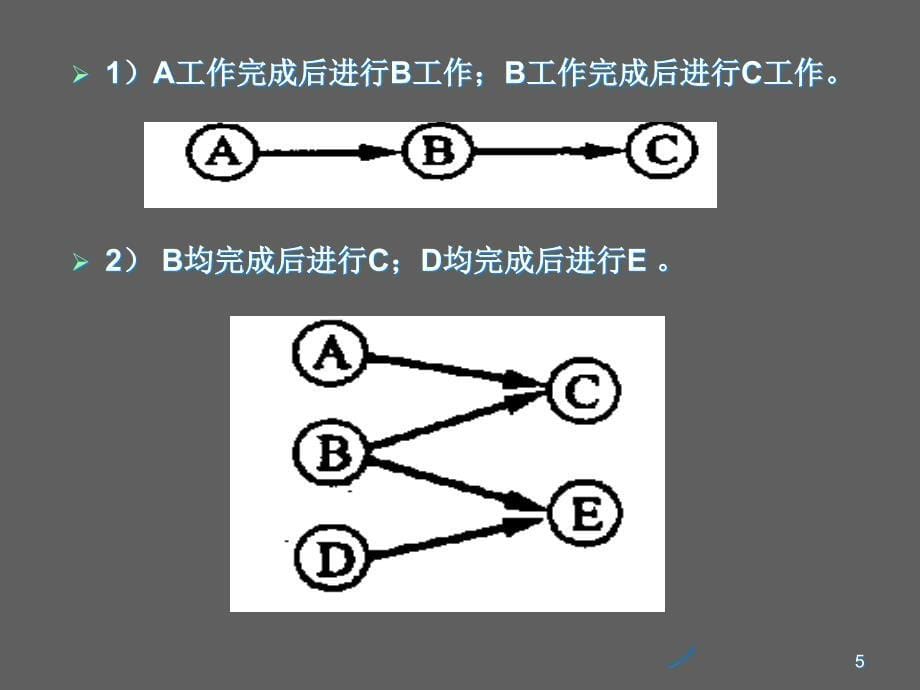 单代号网络计划.ppt_第5页