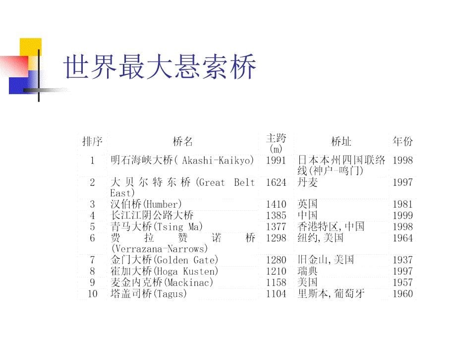 桥梁组成与分类讲义ppt课件_第5页