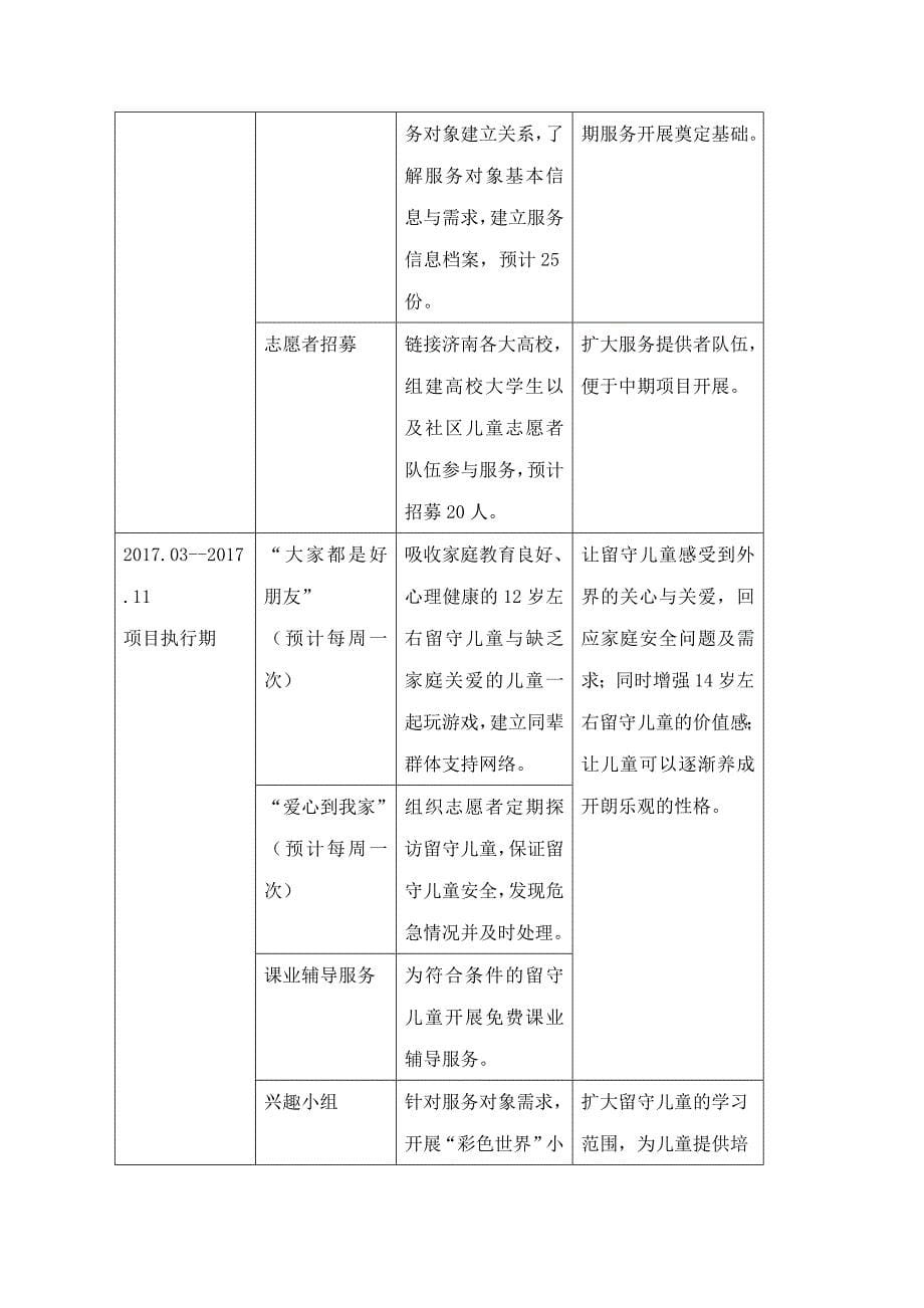 社会工作服务-项目申请书_第5页