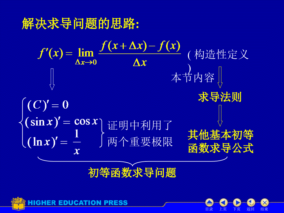 D22求导法则67821_第3页