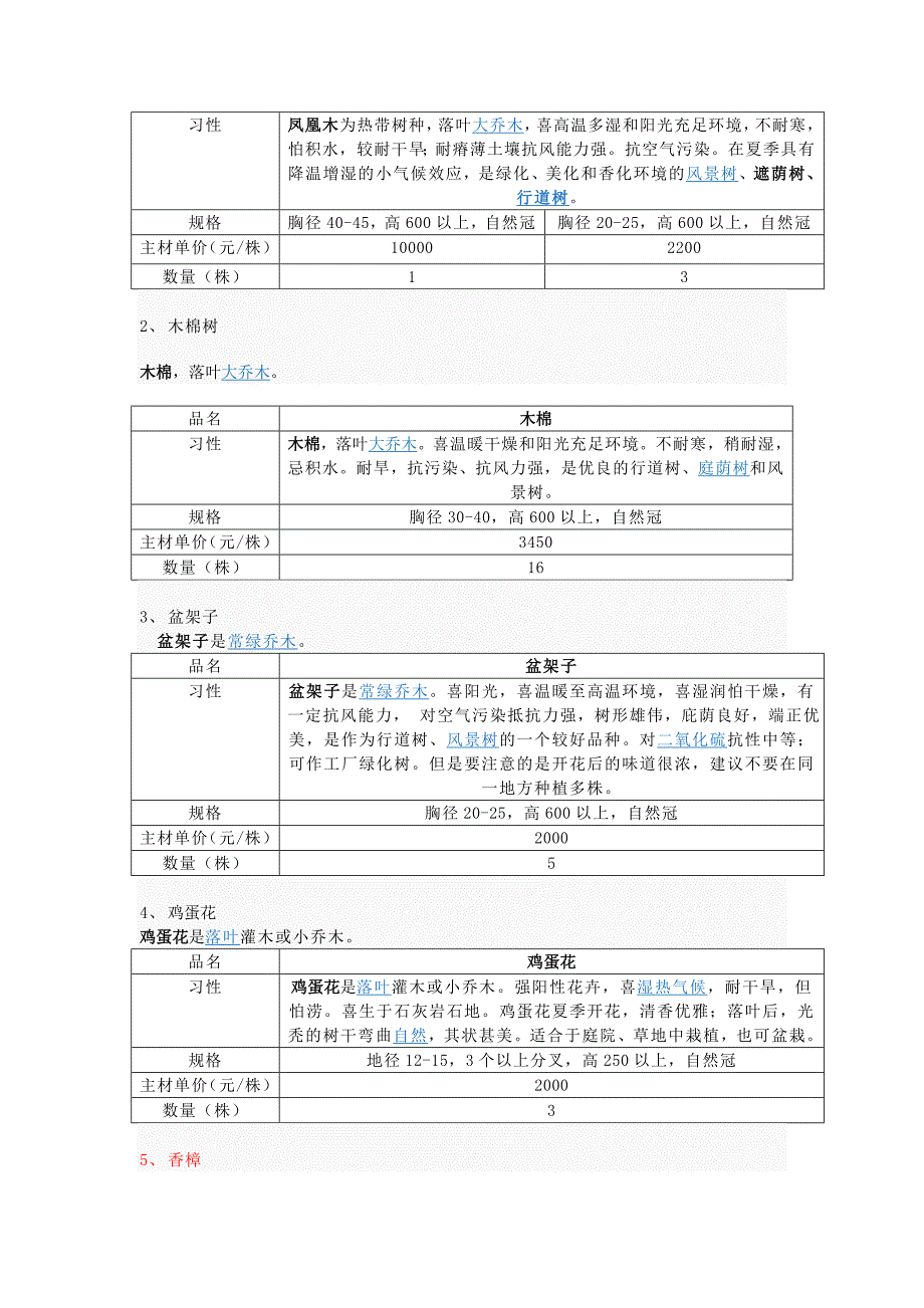 景观与绿化成本模块分析.doc_第4页