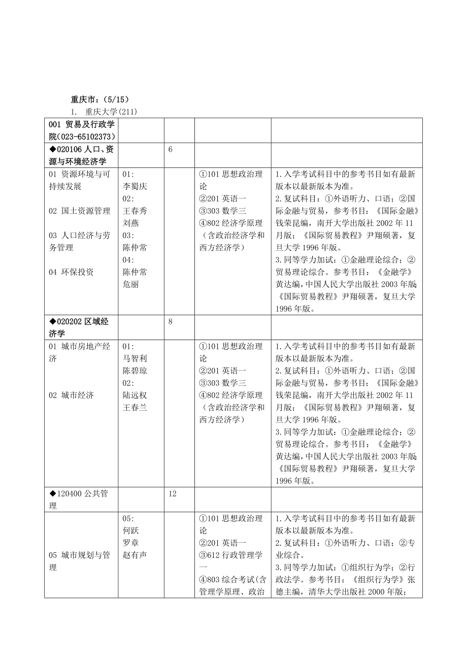 重庆市考研院校专业集锦.doc_第1页