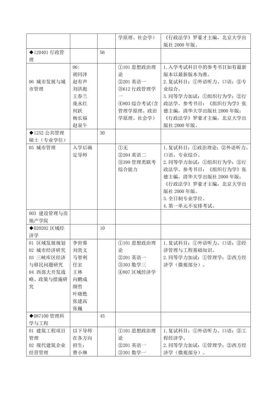 重庆市考研院校专业集锦.doc_第2页