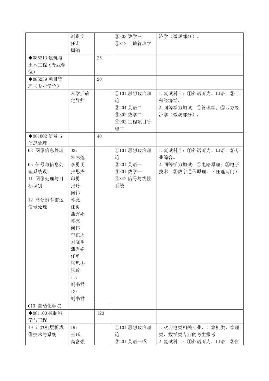 重庆市考研院校专业集锦.doc_第5页