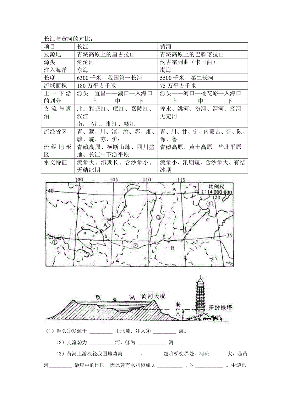 长江黄河知识点_第3页