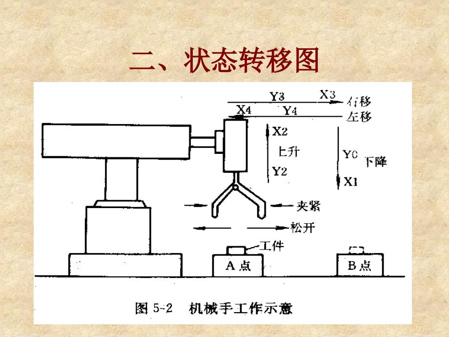 五章节进顺控指令_第3页