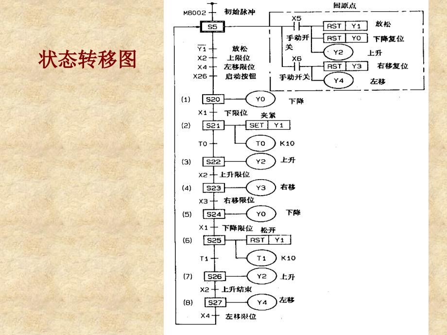 五章节进顺控指令_第4页