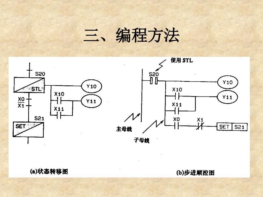 五章节进顺控指令_第5页