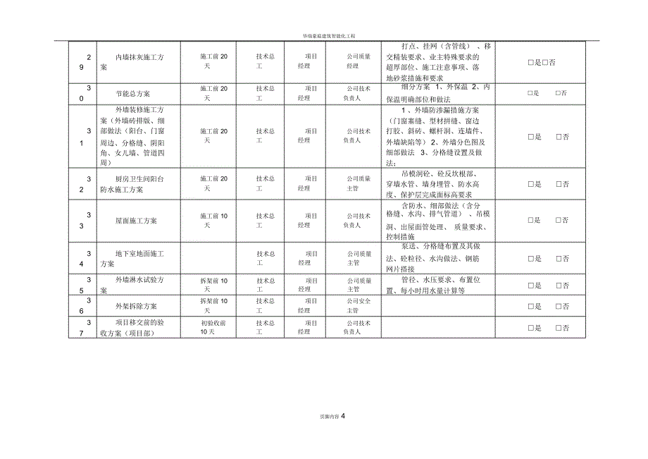 分项工程施工方案编制计划交底_第4页