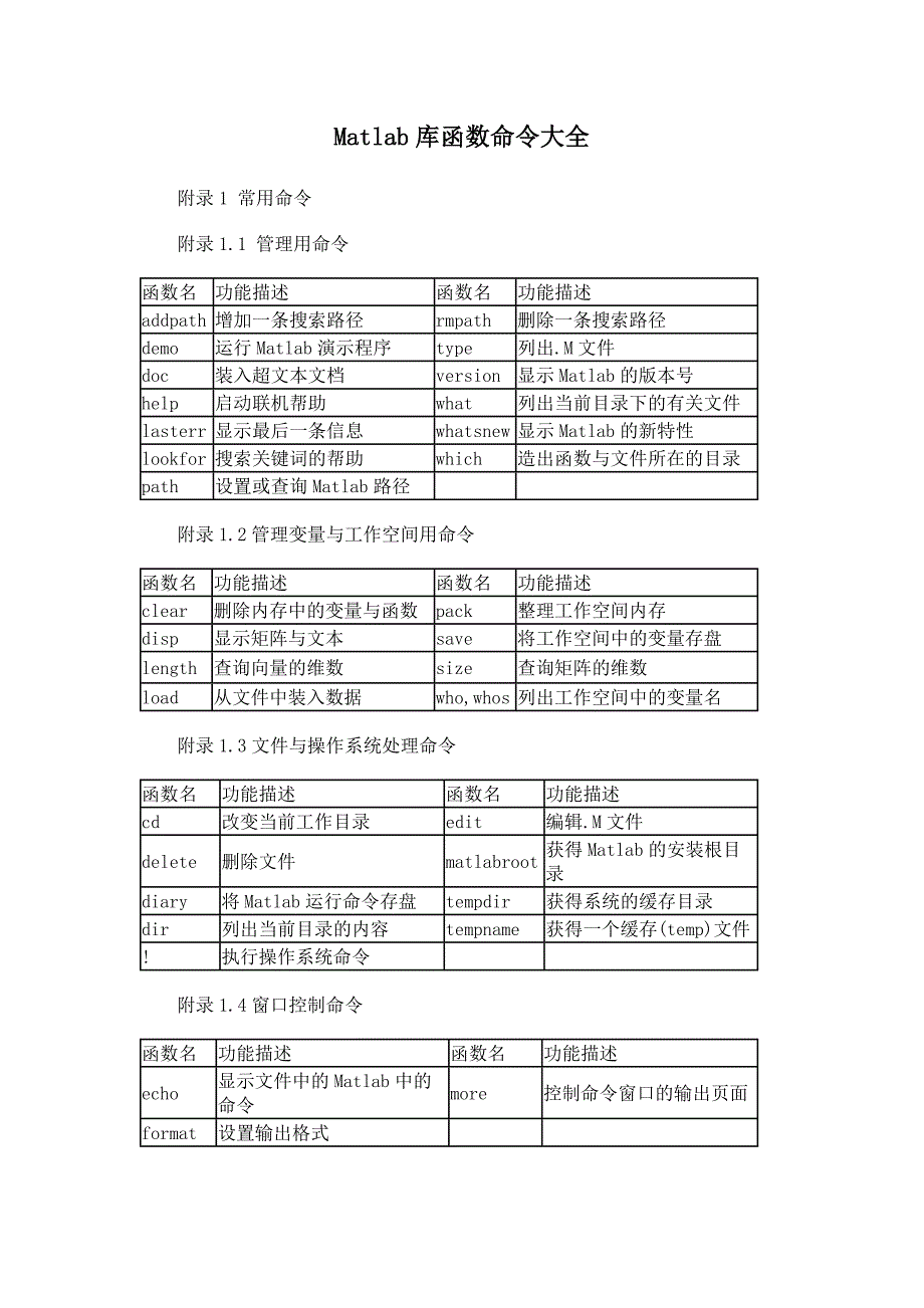 matlab常用函数大全_第1页